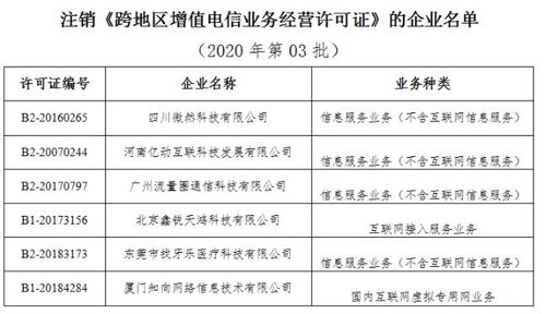 工信部注销6家企业跨地区增值电信业务经营许可证，行业监管持续收紧
