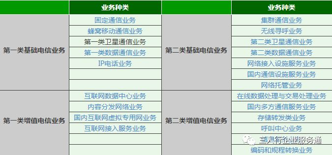 《ICP经营许可证》的全面解答
